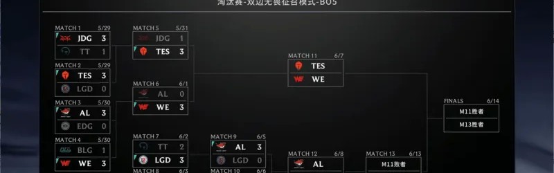KOK体育-2026LPL第二赛段季后赛DAY8虎扑墙：JDG vs BLG（BO5）
